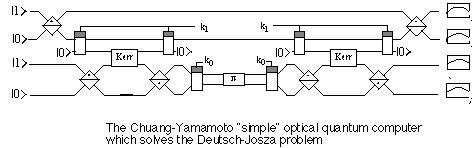 Chuang-Yamamoto Quantencomputer